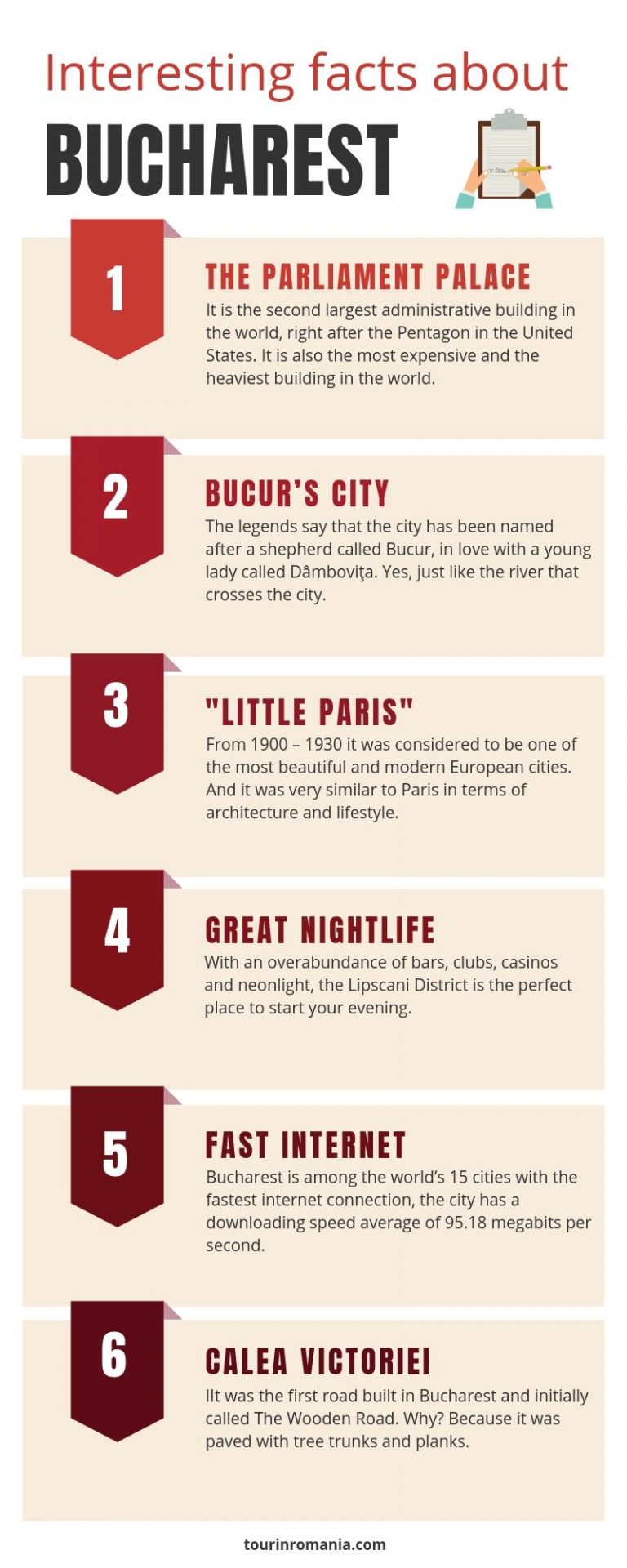 Interesting facts about Bucharest
